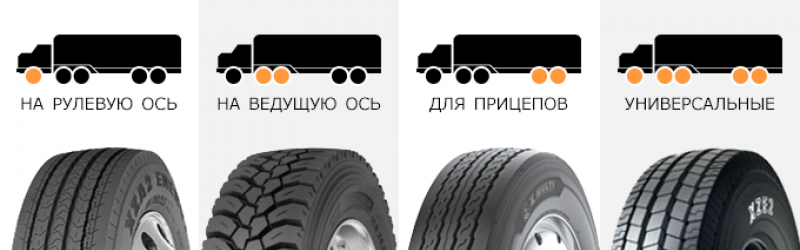 Грузовые шины в Казахстане доступны от «АлтронШина»
